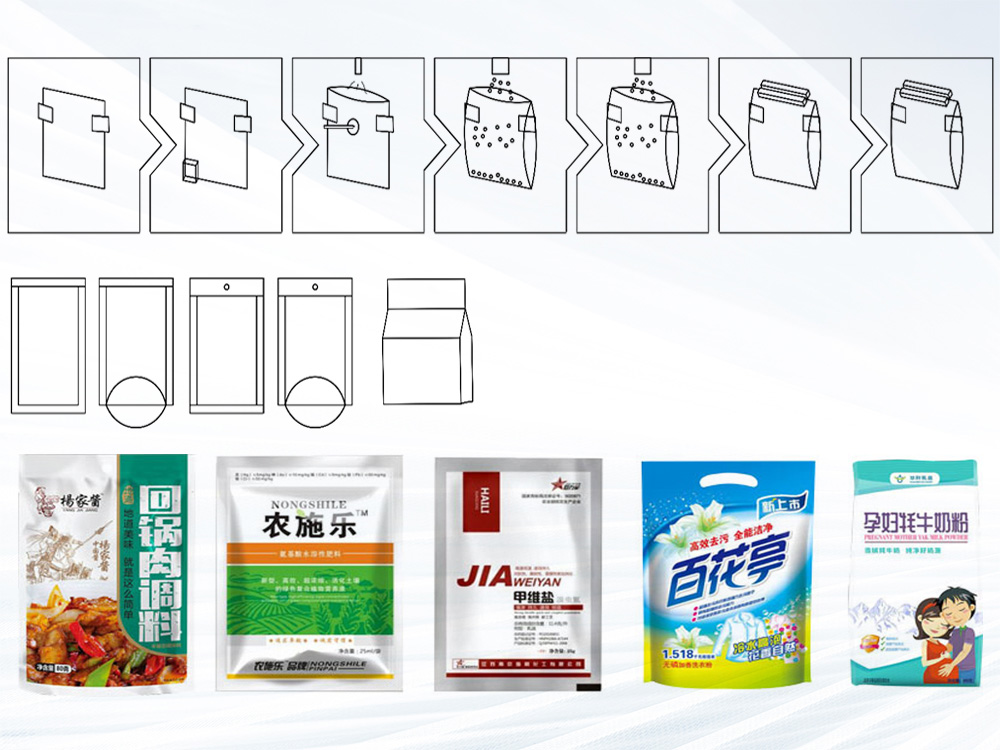 給袋式包裝機(jī)工作流程與袋型